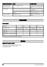 Preview for 20 page of Husqvarna DM400 Operator'S Manual