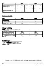 Preview for 40 page of Husqvarna DM400 Operator'S Manual