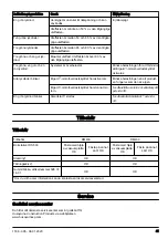 Preview for 41 page of Husqvarna DM400 Operator'S Manual