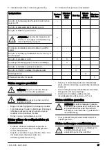 Preview for 57 page of Husqvarna DM400 Operator'S Manual