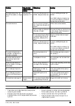 Preview for 59 page of Husqvarna DM400 Operator'S Manual