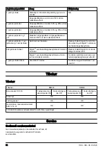 Preview for 62 page of Husqvarna DM400 Operator'S Manual