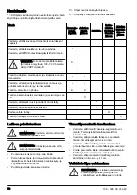 Preview for 78 page of Husqvarna DM400 Operator'S Manual