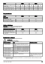 Preview for 83 page of Husqvarna DM400 Operator'S Manual