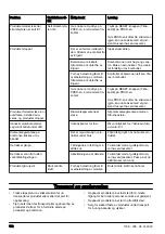 Preview for 102 page of Husqvarna DM400 Operator'S Manual