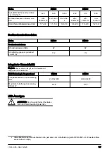 Preview for 127 page of Husqvarna DM400 Operator'S Manual