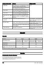 Preview for 128 page of Husqvarna DM400 Operator'S Manual