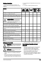 Preview for 145 page of Husqvarna DM400 Operator'S Manual