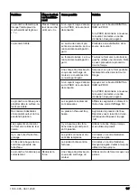 Preview for 147 page of Husqvarna DM400 Operator'S Manual