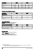 Preview for 150 page of Husqvarna DM400 Operator'S Manual