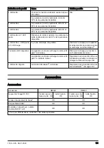 Preview for 151 page of Husqvarna DM400 Operator'S Manual