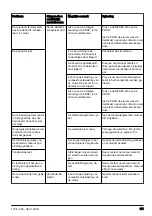 Preview for 171 page of Husqvarna DM400 Operator'S Manual