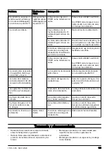 Preview for 195 page of Husqvarna DM400 Operator'S Manual