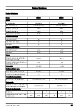 Preview for 197 page of Husqvarna DM400 Operator'S Manual