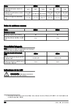 Preview for 198 page of Husqvarna DM400 Operator'S Manual