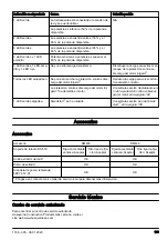 Preview for 199 page of Husqvarna DM400 Operator'S Manual