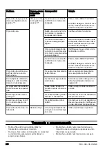 Preview for 218 page of Husqvarna DM400 Operator'S Manual