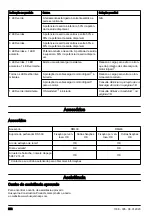 Preview for 222 page of Husqvarna DM400 Operator'S Manual