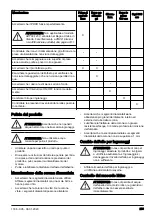 Preview for 239 page of Husqvarna DM400 Operator'S Manual