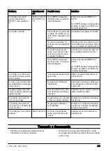 Preview for 241 page of Husqvarna DM400 Operator'S Manual