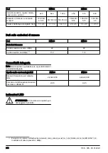 Preview for 244 page of Husqvarna DM400 Operator'S Manual