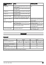 Preview for 245 page of Husqvarna DM400 Operator'S Manual