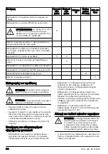 Preview for 264 page of Husqvarna DM400 Operator'S Manual