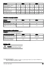 Preview for 269 page of Husqvarna DM400 Operator'S Manual