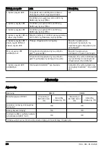 Preview for 270 page of Husqvarna DM400 Operator'S Manual