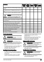 Preview for 287 page of Husqvarna DM400 Operator'S Manual