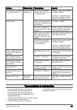 Preview for 289 page of Husqvarna DM400 Operator'S Manual