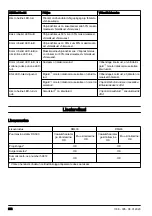 Preview for 292 page of Husqvarna DM400 Operator'S Manual