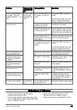 Preview for 311 page of Husqvarna DM400 Operator'S Manual