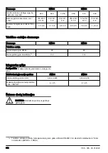 Preview for 314 page of Husqvarna DM400 Operator'S Manual