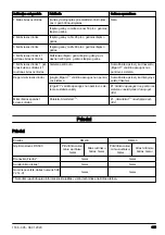 Preview for 315 page of Husqvarna DM400 Operator'S Manual