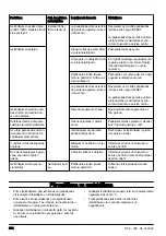 Preview for 334 page of Husqvarna DM400 Operator'S Manual