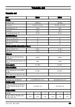 Preview for 335 page of Husqvarna DM400 Operator'S Manual