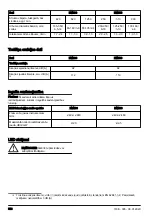 Preview for 336 page of Husqvarna DM400 Operator'S Manual