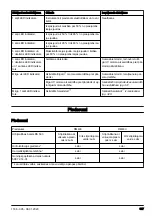 Preview for 337 page of Husqvarna DM400 Operator'S Manual