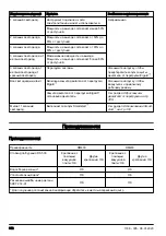 Preview for 362 page of Husqvarna DM400 Operator'S Manual