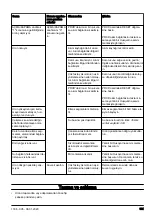 Preview for 381 page of Husqvarna DM400 Operator'S Manual