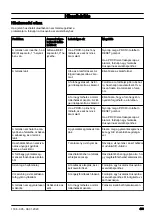 Preview for 403 page of Husqvarna DM400 Operator'S Manual