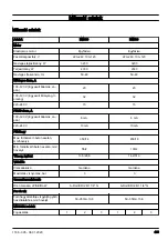 Preview for 405 page of Husqvarna DM400 Operator'S Manual