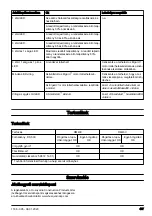 Preview for 407 page of Husqvarna DM400 Operator'S Manual