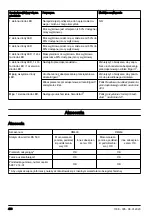 Preview for 430 page of Husqvarna DM400 Operator'S Manual