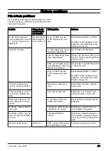 Preview for 449 page of Husqvarna DM400 Operator'S Manual