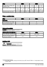 Preview for 452 page of Husqvarna DM400 Operator'S Manual