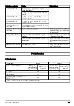 Preview for 453 page of Husqvarna DM400 Operator'S Manual