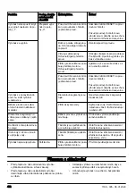 Preview for 472 page of Husqvarna DM400 Operator'S Manual