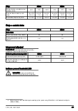 Preview for 475 page of Husqvarna DM400 Operator'S Manual